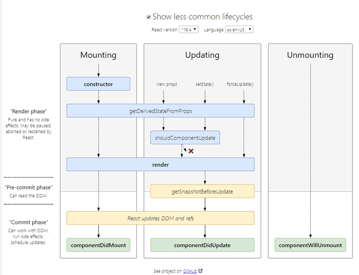 lifecycle-more