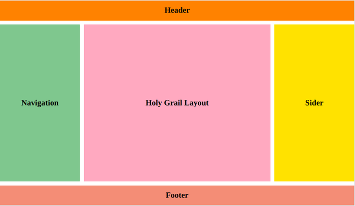 Holy Grail layout