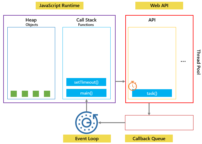 Event Loop step 1