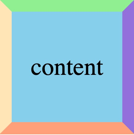 content-border