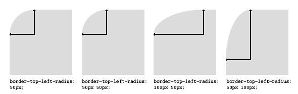 border-radius